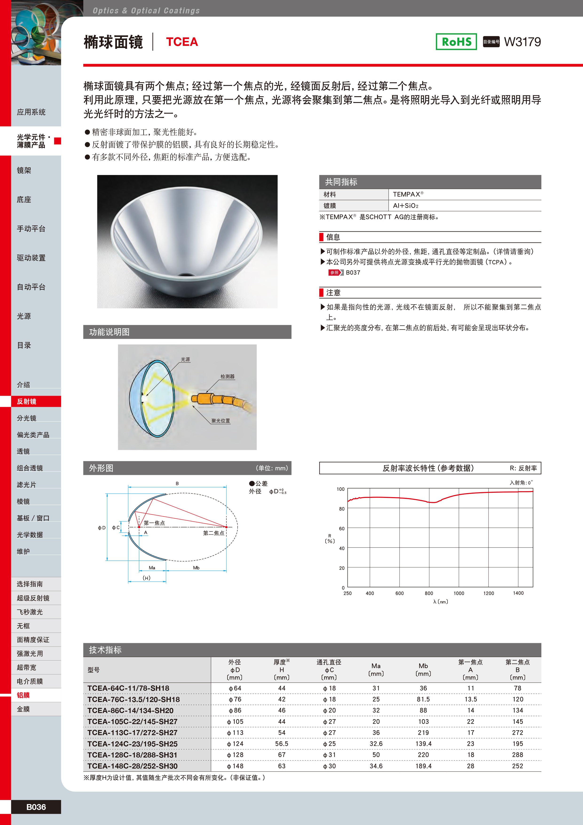 椭球面镜具有两个焦点;经过第一个焦点的光,经镜面反射后,经过第二个