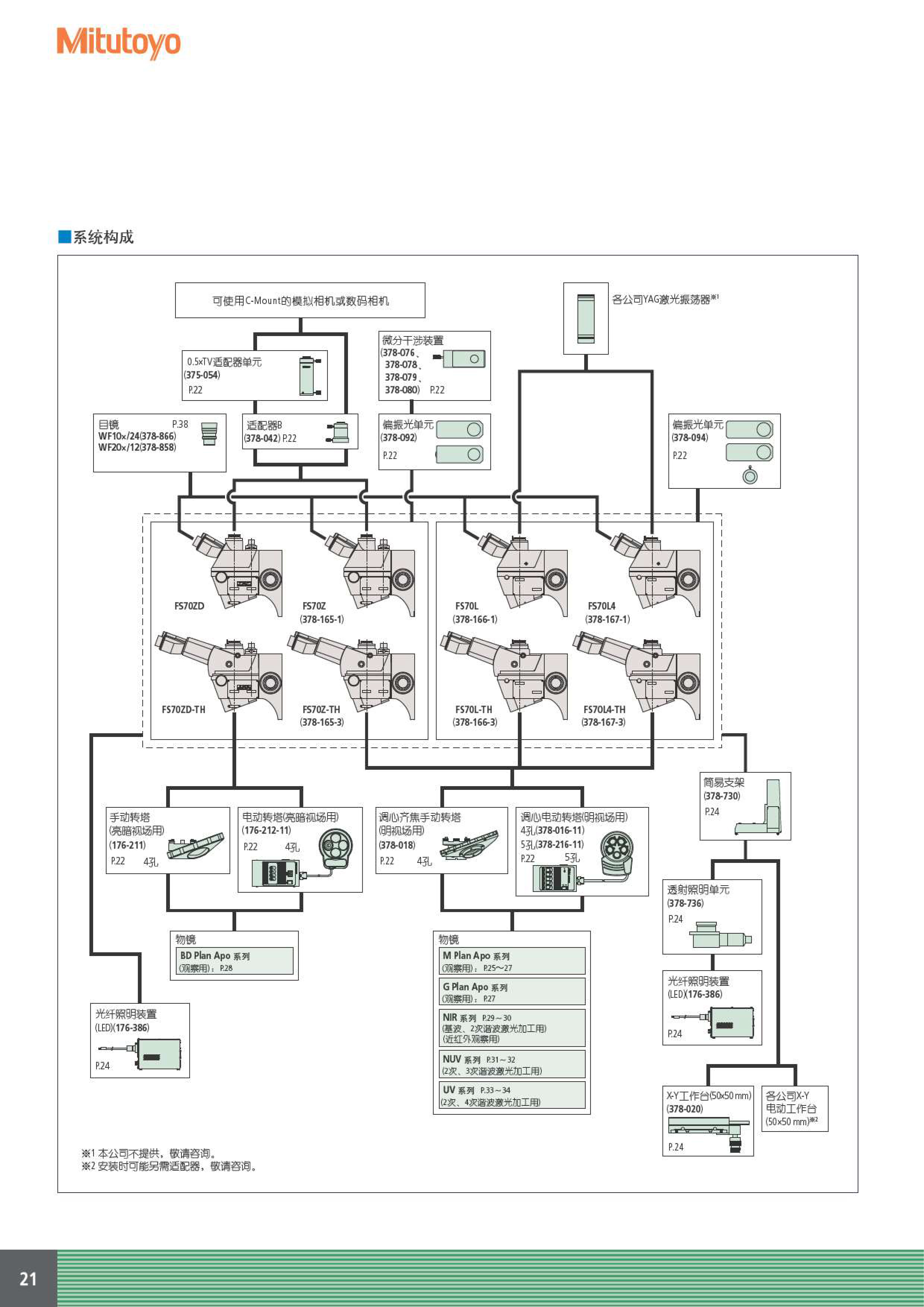 Optosigma Controller SIGMAKOKI西格玛光机OptoSigma